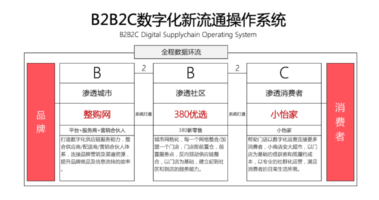 【人民网报道】整购网：“商品批发”B2B流通服务平台的新物种 918博天堂 2020-10-21