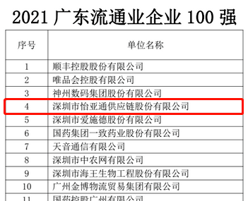 第51名！918博天堂上榜“2021广东企业500强”