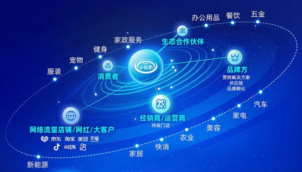 小怡家智能体：全域分销赋能零售终端，驱动行业价值革新